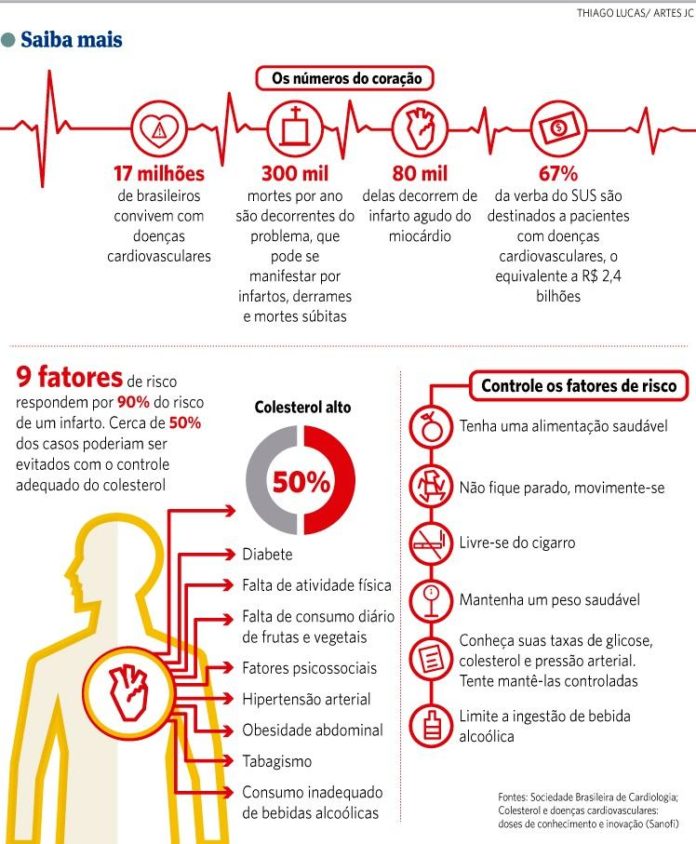 Mudanças no estilo de vida podem evitar doenças cardiovasculares ...