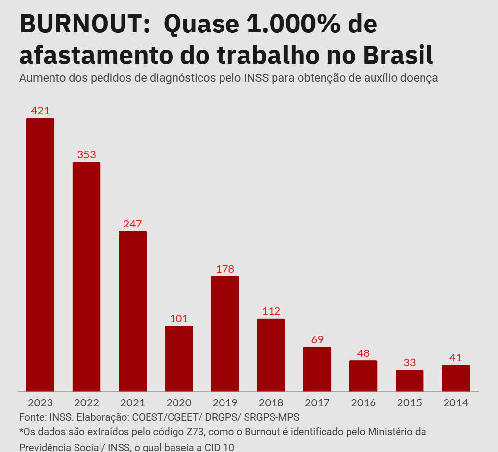 Fonte: INSS. Elaboração: COEST/CGEET/ DRGPS/ SRGPS-MPS 